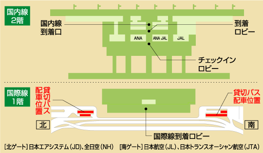 関西国際空港の配車位置案内図